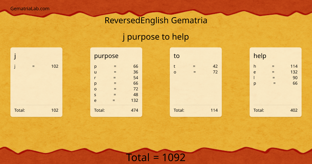 j purpose to help in reversedEnglish Gematria